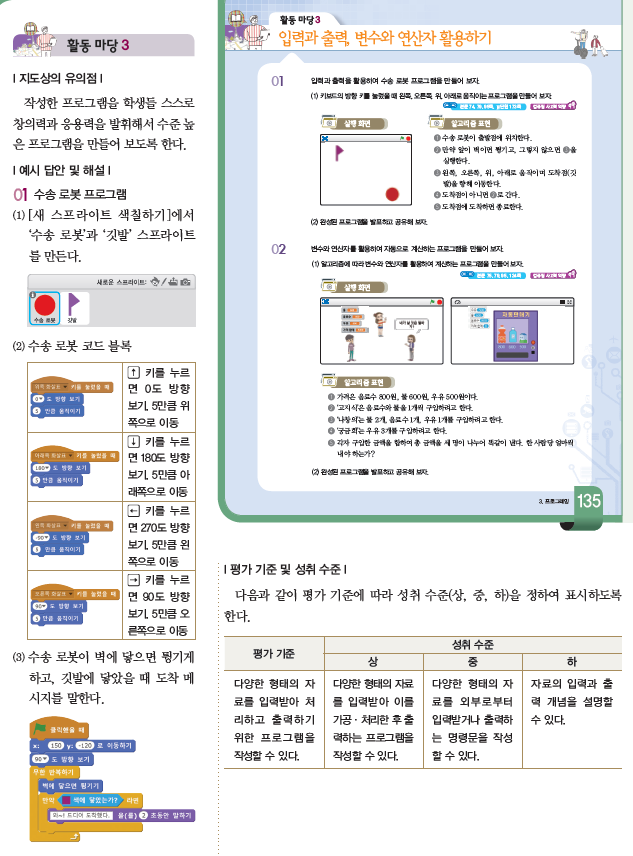 (주)와이비엠 정보 188쪽 현행내용 이미지