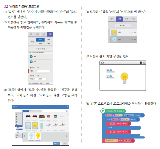 (주)와이비엠 정보 191쪽 현행내용 이미지