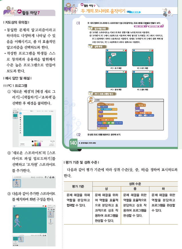 (주)와이비엠 정보 198쪽 현행내용 이미지