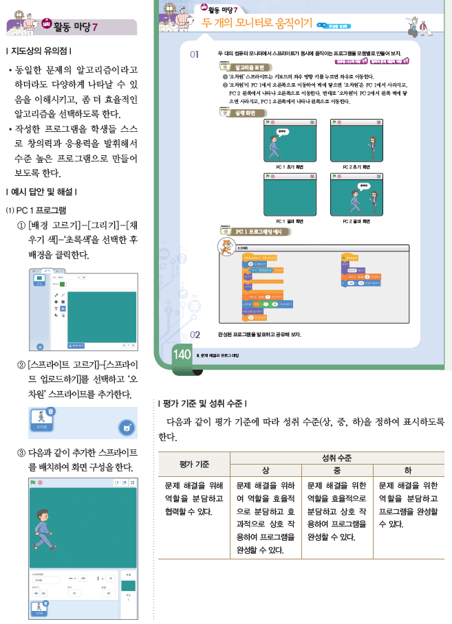 (주)와이비엠 정보 198쪽 수정내용 이미지