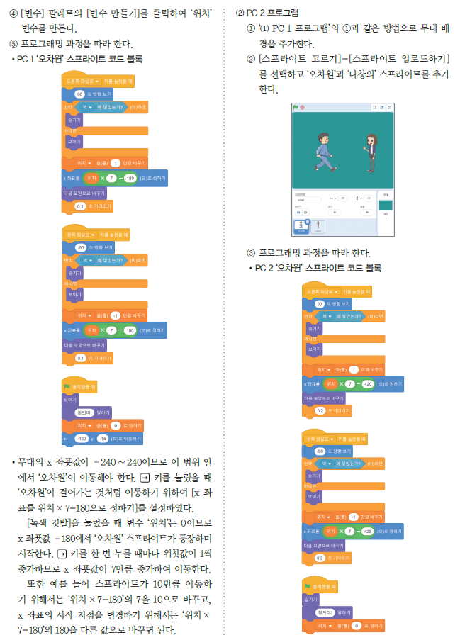 (주)와이비엠 정보 199쪽 수정내용 이미지