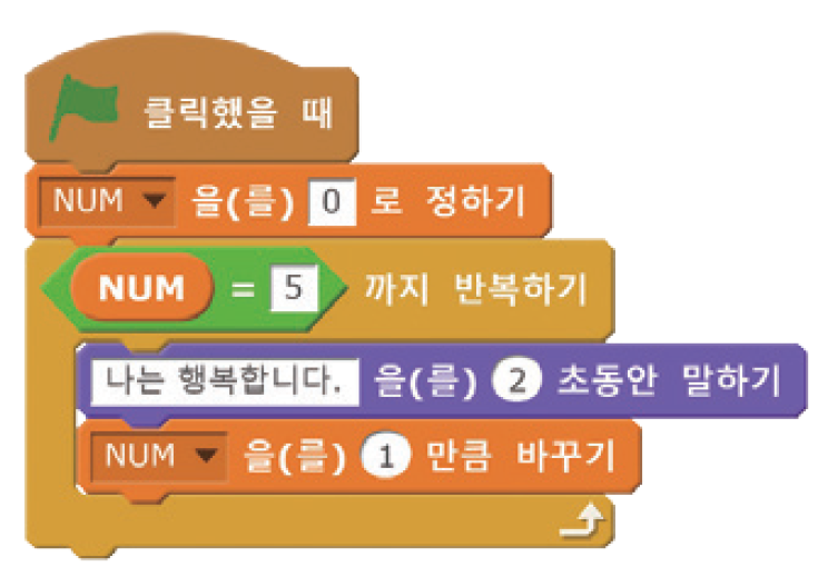 (주)와이비엠 정보 205쪽 현행내용 이미지