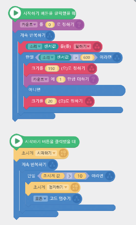 (주)와이비엠 정보 232쪽 현행내용 이미지