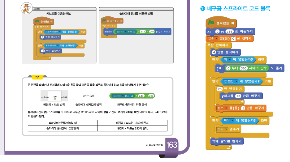 (주)와이비엠 정보 233쪽 현행내용 이미지