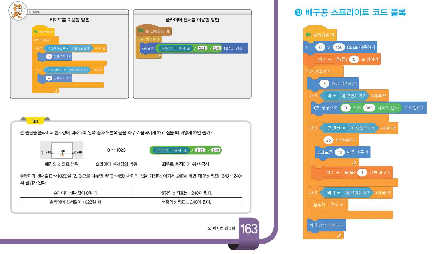 (주)와이비엠 정보 233쪽 수정내용 이미지