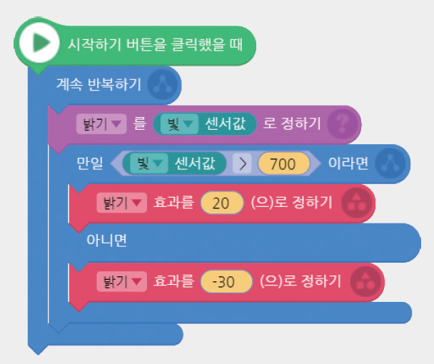 (주)와이비엠 정보 234쪽 현행내용 이미지