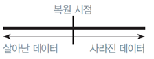 (주)천재교과서 정보 195쪽 현행내용 이미지