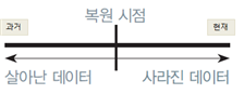 (주)천재교과서 정보 195쪽 수정내용 이미지