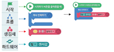 (주)천재교과서 정보 216쪽 현행내용 이미지