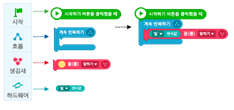 (주)천재교과서 정보 216쪽 수정내용 이미지