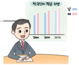 (주)천재교육 수학1 259쪽 현행내용 이미지