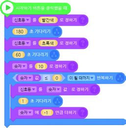 씨마스 정보 193쪽 현행내용 이미지