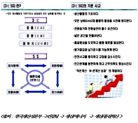 (주)교학사 창의 경영 140쪽 수정내용 이미지