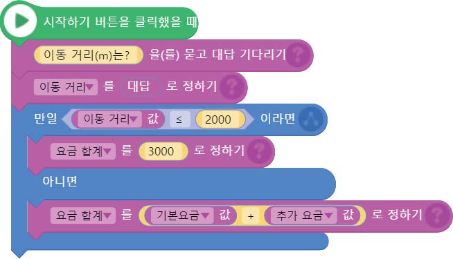 씨마스 정보 112쪽 현행내용 이미지