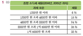 (주)금성출판사 수학Ⅱ 158쪽 현행내용 이미지