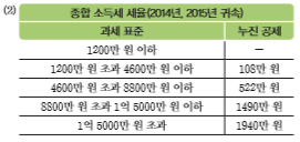 (주)금성출판사 수학Ⅱ 158쪽 현행내용 이미지