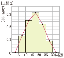 (주)미래엔 수학1 257쪽 현행내용 이미지