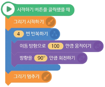 씨마스 정보 117쪽 현행내용 이미지