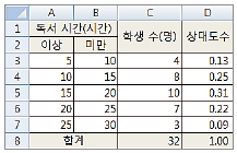 (주)미래엔 수학1 지도서 345쪽 현행내용 이미지