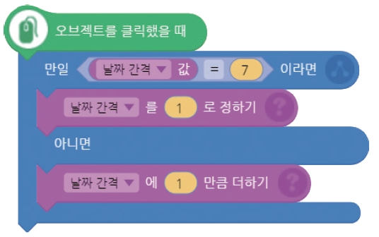 씨마스 정보 119쪽 현행내용 이미지