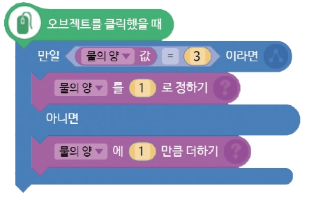 씨마스 정보 119쪽 현행내용 이미지