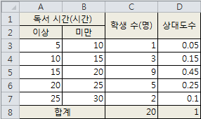 (주)미래엔 수학1 지도서 345쪽 수정내용 이미지