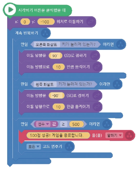 씨마스 정보 123쪽 현행내용 이미지