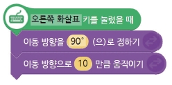 씨마스 정보 123쪽 현행내용 이미지