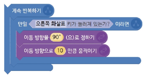 씨마스 정보 123쪽 현행내용 이미지