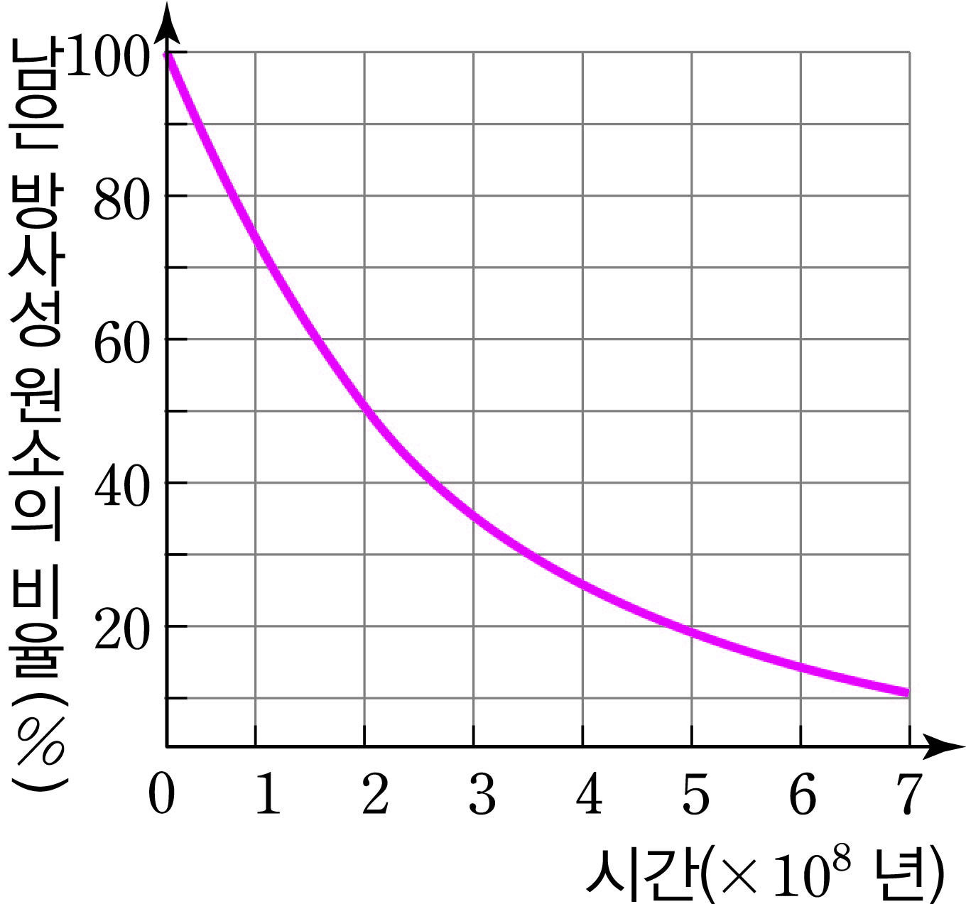 (주)금성출판사 지구과학Ⅰ 75쪽 수정내용 이미지