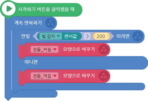 씨마스 정보 165쪽 현행내용 이미지