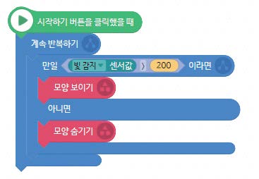 씨마스 정보 165쪽 현행내용 이미지