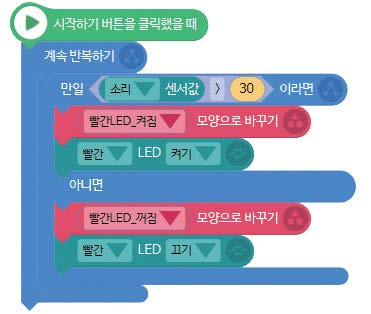 씨마스 정보 168쪽 현행내용 이미지