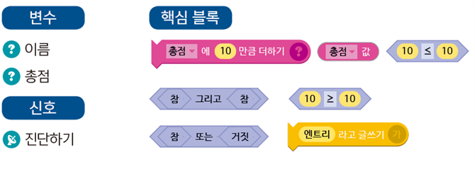 (주)금성출판사 정보 118쪽 현행내용 이미지