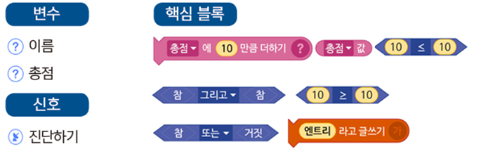 (주)금성출판사 정보 118쪽 수정내용 이미지