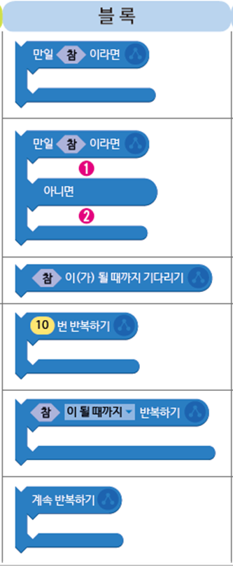 (주)금성출판사 정보 123쪽 현행내용 이미지