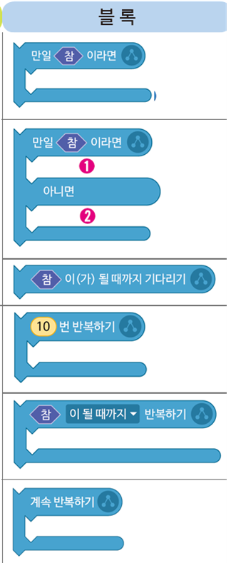 (주)금성출판사 정보 123쪽 수정내용 이미지