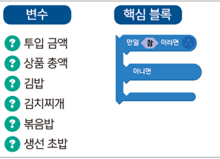 (주)금성출판사 정보 124쪽 현행내용 이미지