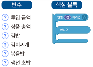 (주)금성출판사 정보 124쪽 수정내용 이미지