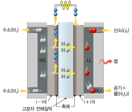 (주)미래엔 화학Ⅱ 193쪽 수정내용 이미지