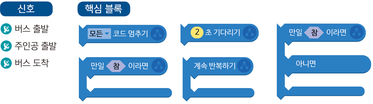 (주)금성출판사 정보 126쪽 현행내용 이미지