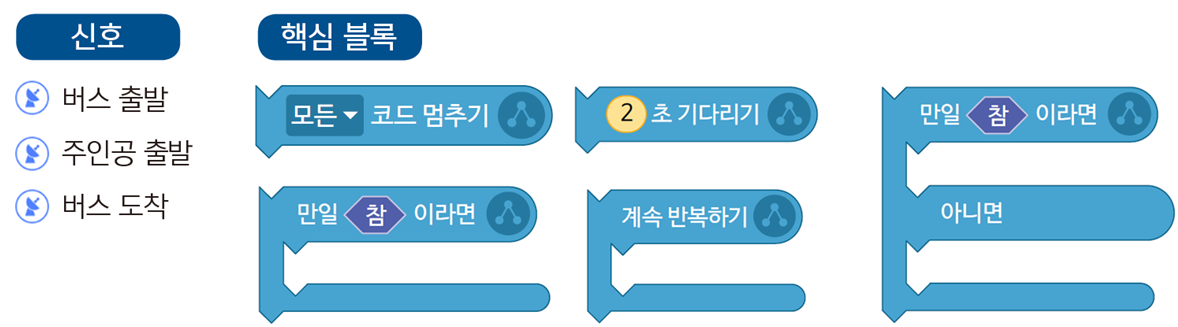 (주)금성출판사 정보 126쪽 수정내용 이미지