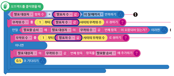 (주)금성출판사 정보 291쪽 현행내용 이미지