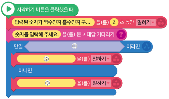 (주)금성출판사 정보 139쪽 현행내용 이미지