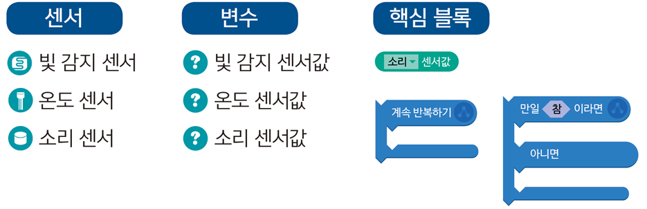 (주)금성출판사 정보 160쪽 현행내용 이미지