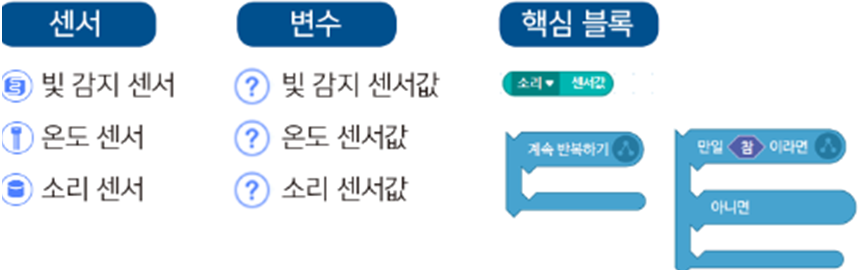 (주)금성출판사 정보 160쪽 수정내용 이미지