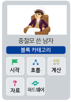 (주)금성출판사 정보 161쪽 현행내용 이미지