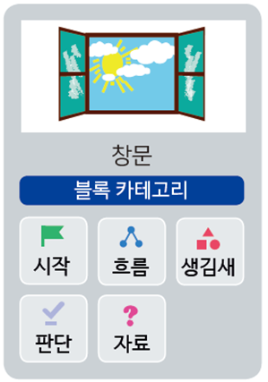 (주)금성출판사 정보 161쪽 현행내용 이미지