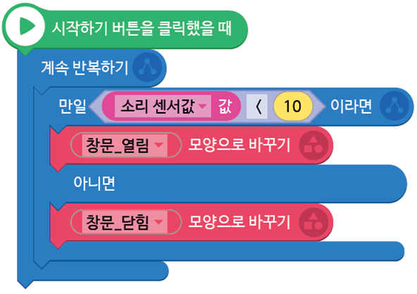 (주)금성출판사 정보 161쪽 현행내용 이미지