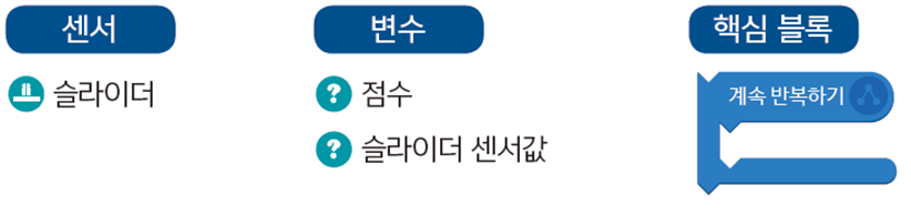 (주)금성출판사 정보 162쪽 현행내용 이미지